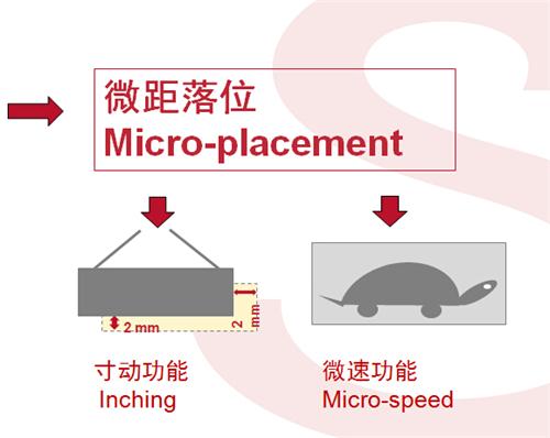 单梁起重机精确定位